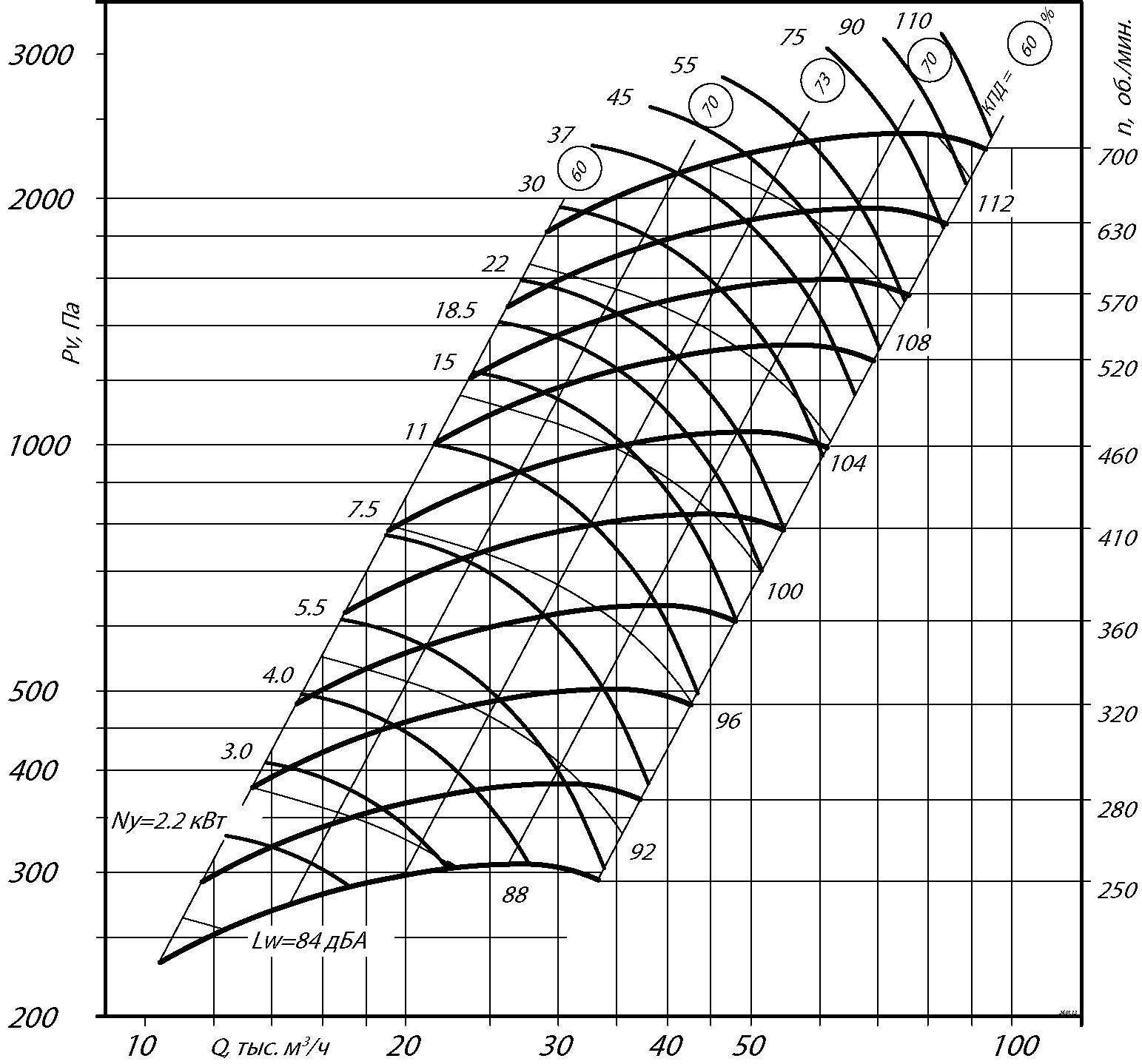 Аэродинамические характеристики радиального вентилятора ВР 300-45 №10, Исполнение 5